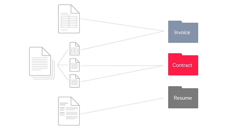 Document-sorting-with-Purpose-build-ai